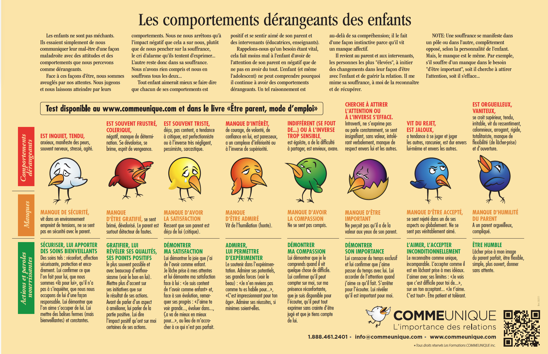 Affiche-napperon : Parent ou intervenant, mode d’emploi – Image 2